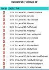 Branchen-Briefe / 152 Branchen-Brosch�ren zur Auswahl