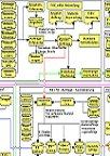 ERP-Flussdiagramm / gro�e Darstellung