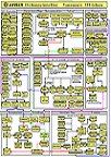 ERP-Flussdiagramm / Druckansicht