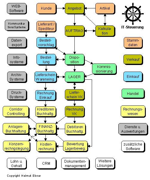 zur�ck zum ERP-Blockdiagramm